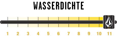 Wärme 11 Wasserdichte 11