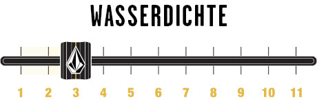 Wärme 5 Wasserdichte 3