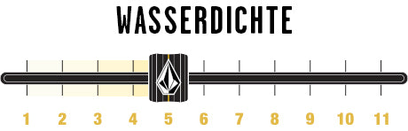 Wärme 3 Wasserdichte 5